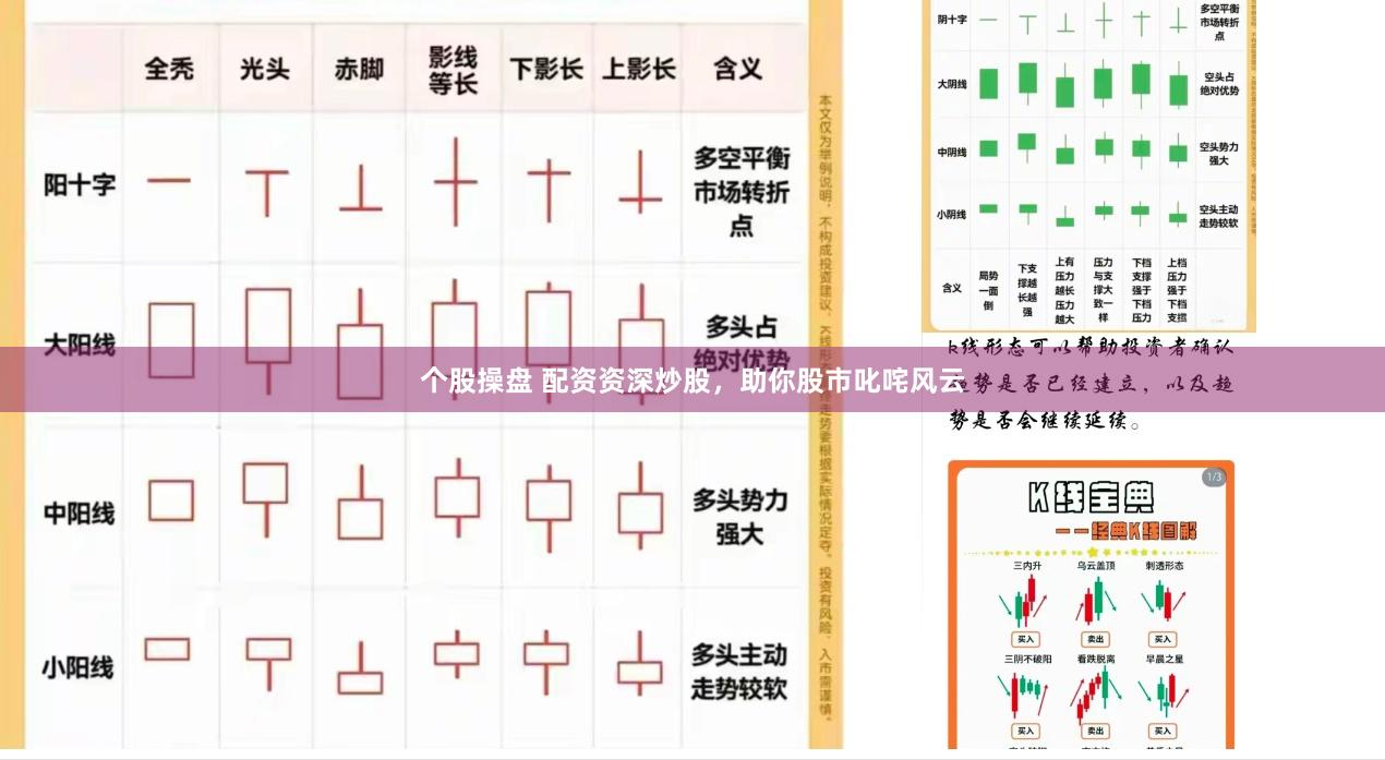 个股操盘 配资资深炒股，助你股市叱咤风云