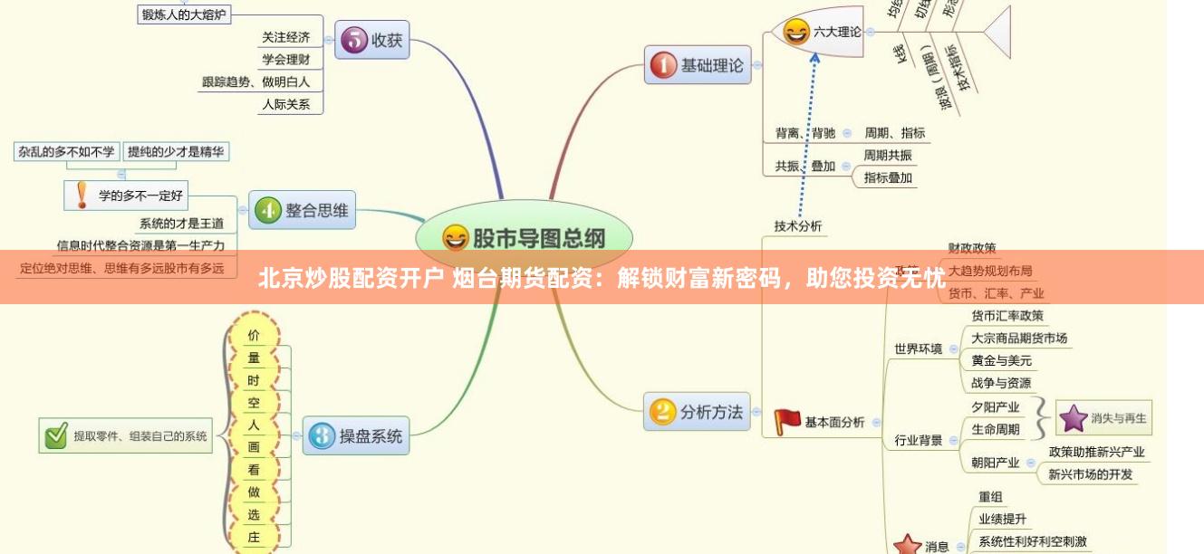 北京炒股配资开户 烟台期货配资：解锁财富新密码，助您投资无忧
