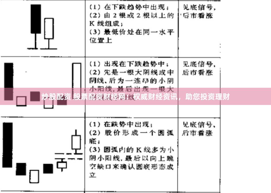 炒股配资 股票配资财经网：权威财经资讯，助您投资理财