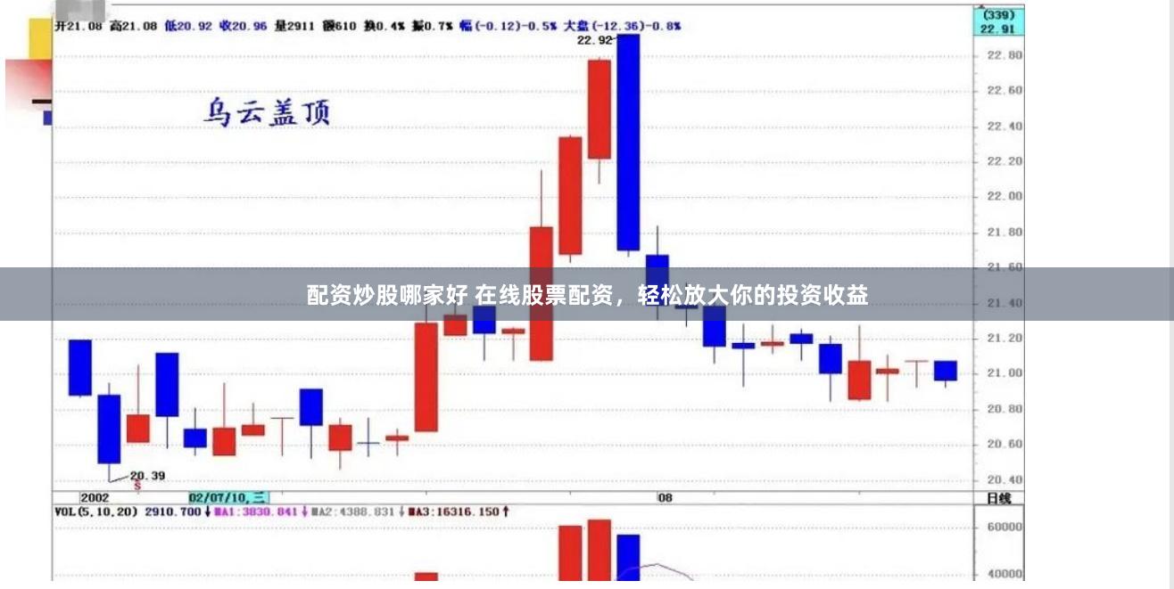 配资炒股哪家好 在线股票配资，轻松放大你的投资收益