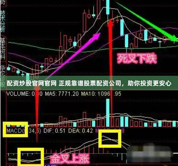 配资炒股官网官网 正规靠谱股票配资公司，助你投资更安心