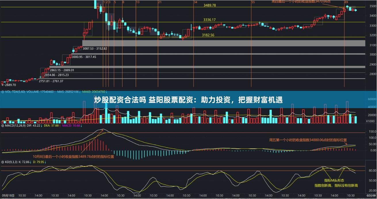 炒股配资合法吗 益阳股票配资：助力投资，把握财富机遇
