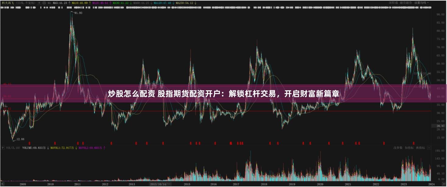 炒股怎么配资 股指期货配资开户：解锁杠杆交易，开启财富新篇章