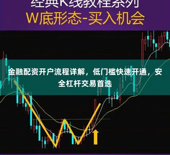 金融配资开户流程详解，低门槛快速开通，安全杠杆交易首选