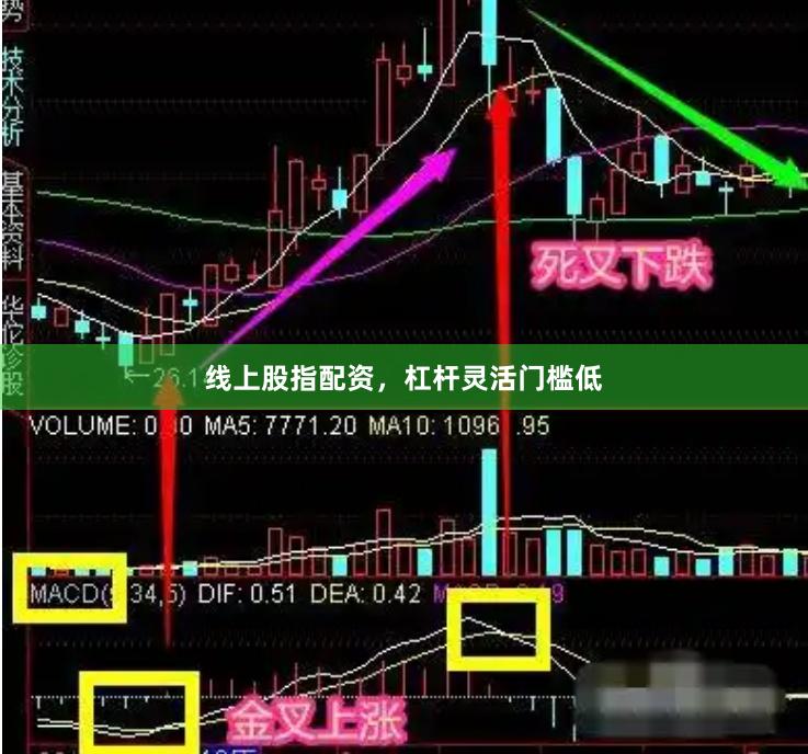 线上股指配资，杠杆灵活门槛低