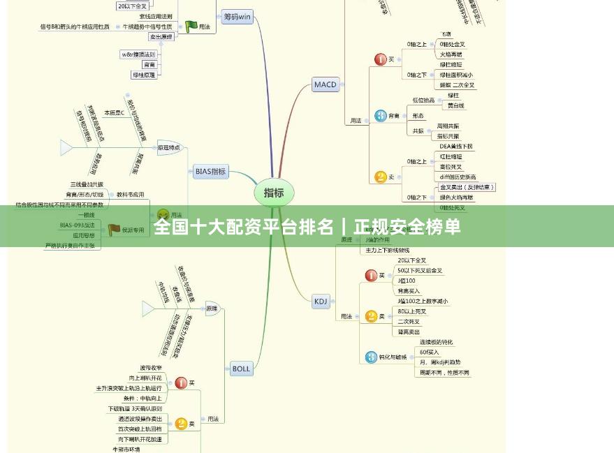 全国十大配资平台排名｜正规安全榜单
