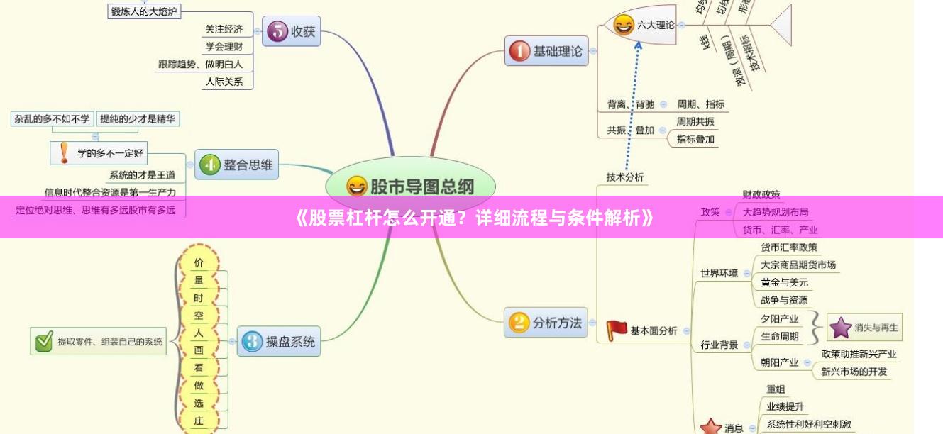 《股票杠杆怎么开通？详细流程与条件解析》