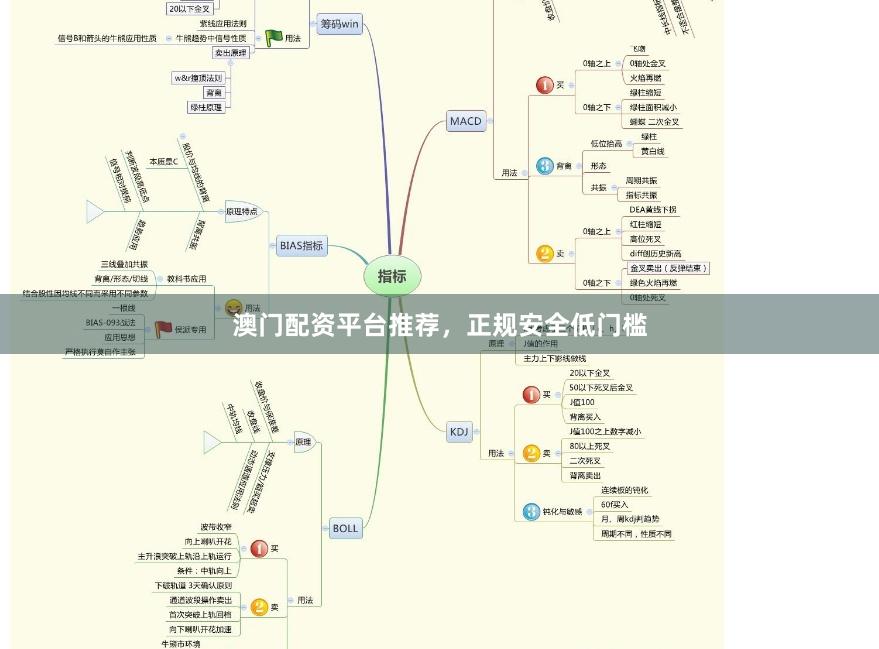澳门配资平台推荐，正规安全低门槛