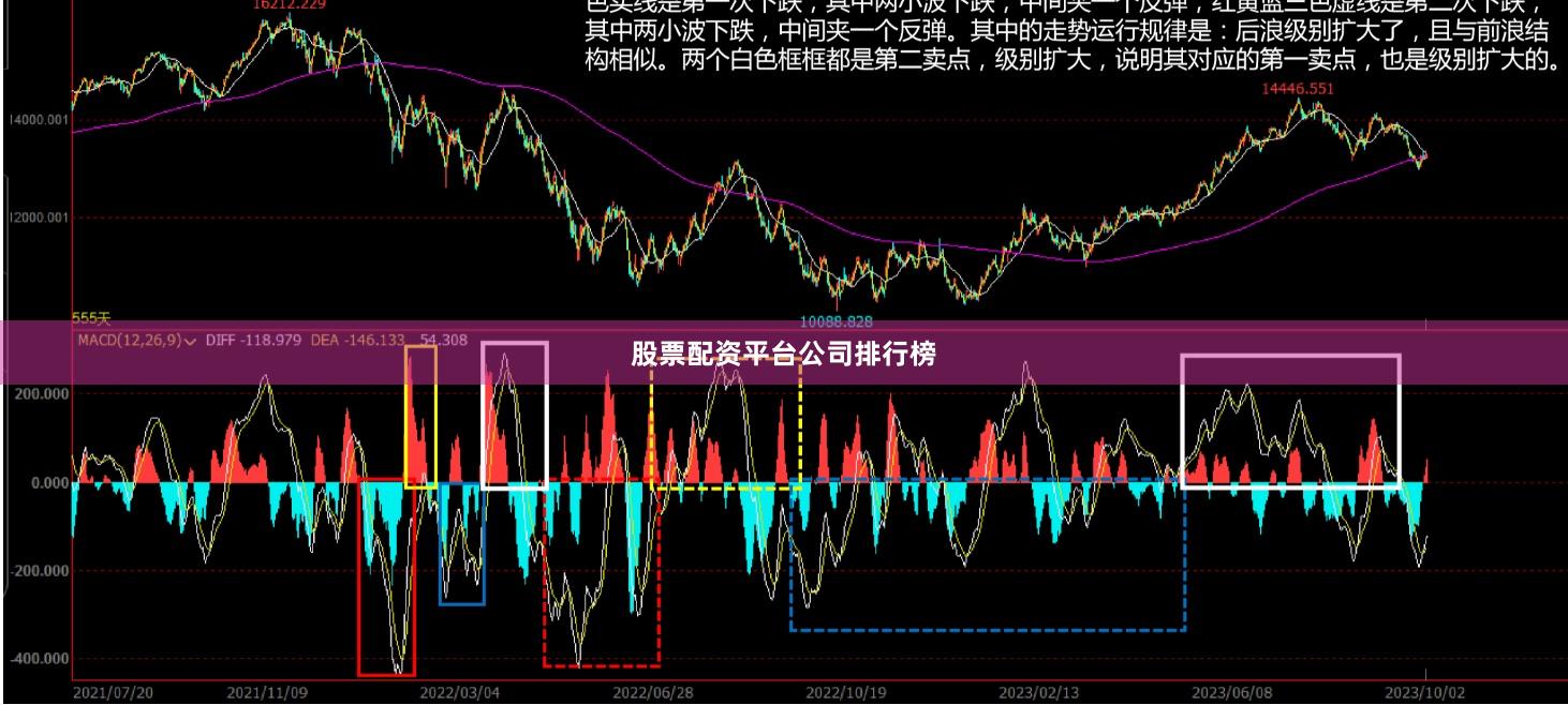 股票配资平台公司排行榜