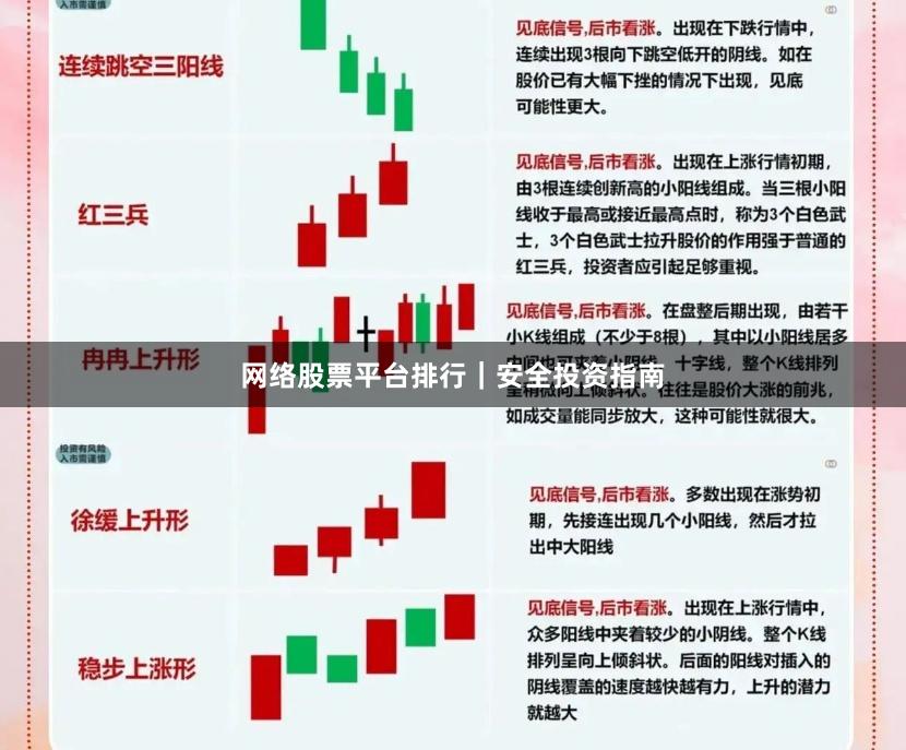 网络股票平台排行｜安全投资指南