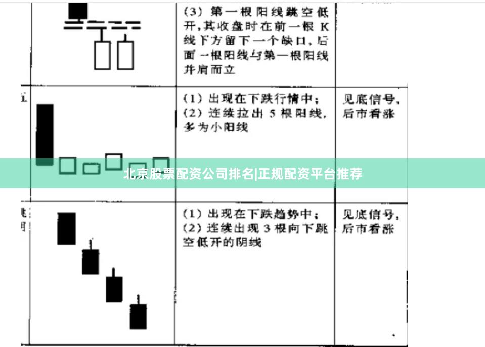 北京股票配资公司排名|正规配资平台推荐