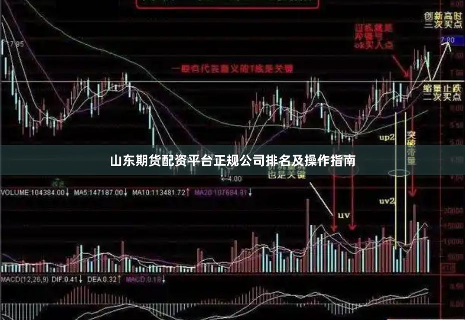 山东期货配资平台正规公司排名及操作指南