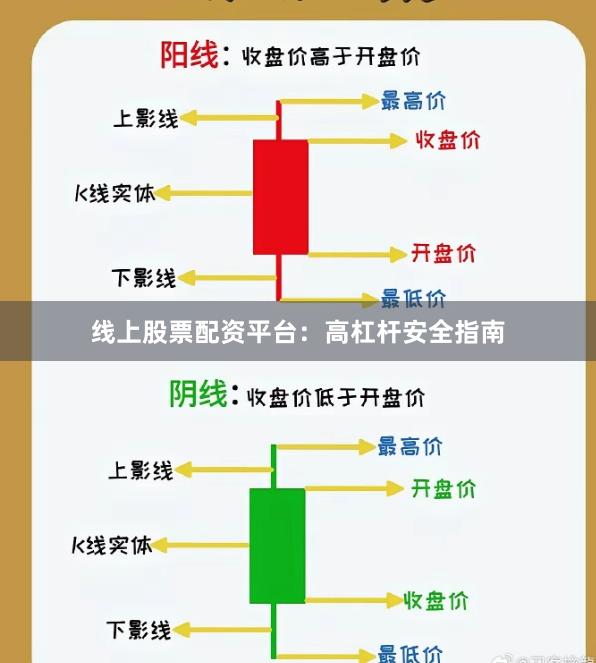 线上股票配资平台：高杠杆安全指南