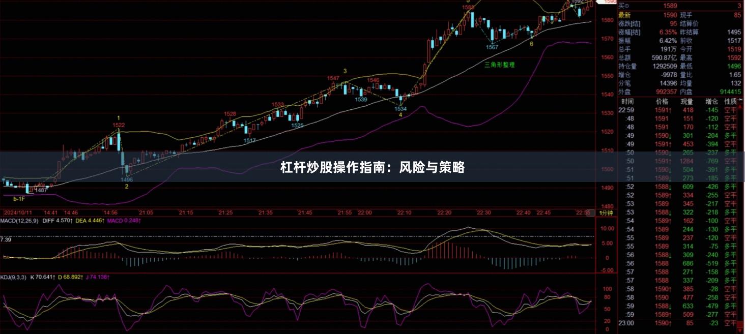 杠杆炒股操作指南：风险与策略