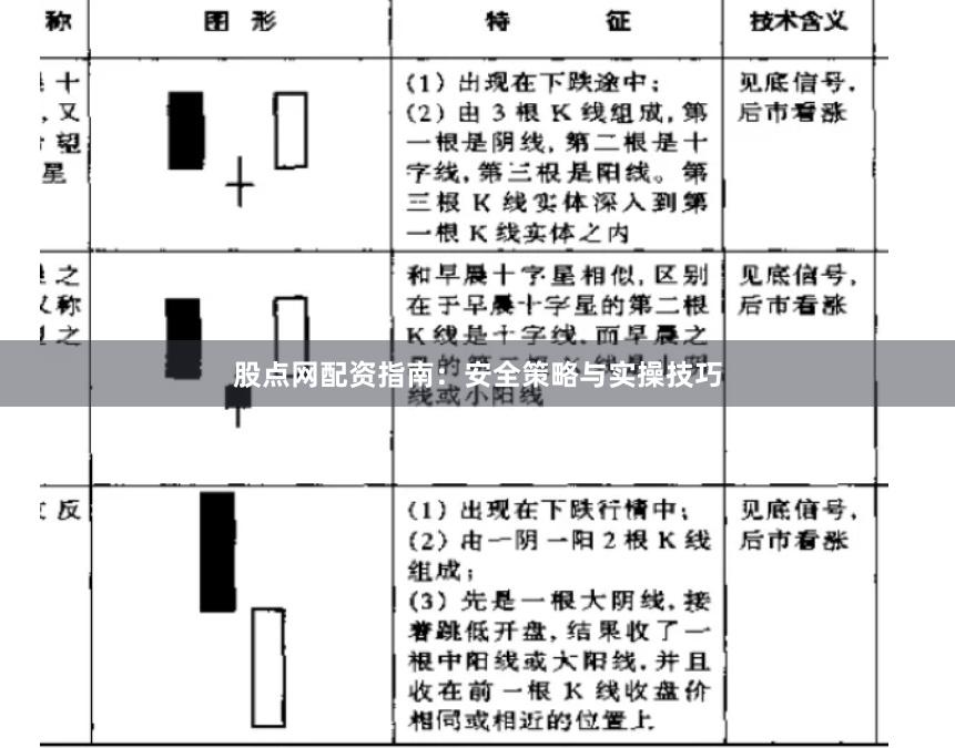 股点网配资指南：安全策略与实操技巧