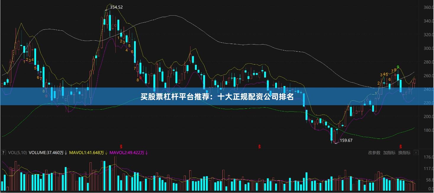 买股票杠杆平台推荐：十大正规配资公司排名